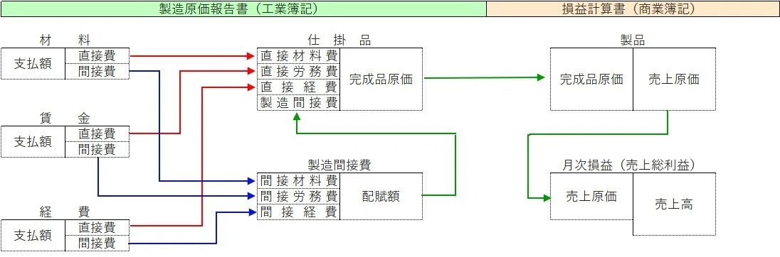 日商簿記2級受験対策講座24 ＜工業簿記とは＞｜静岡企業クリニック