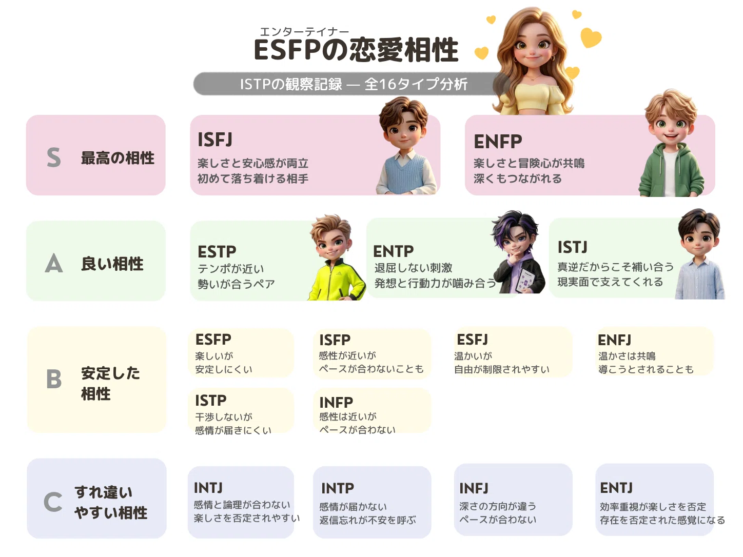 esfp 相性