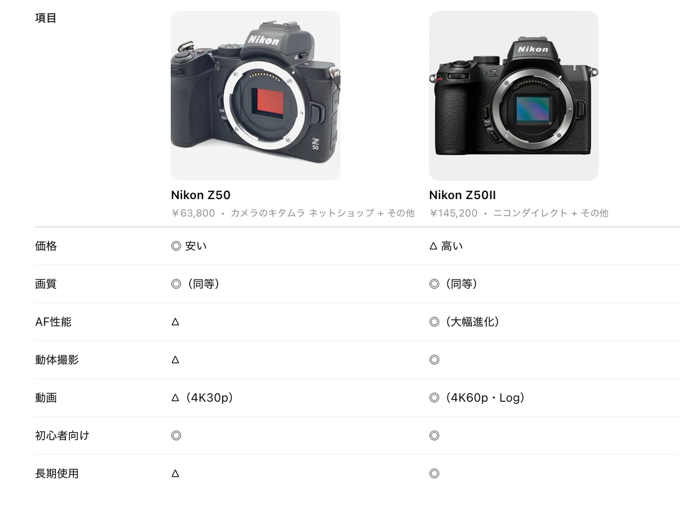 型落ちのNikon Z50、今買うのはアリ？Z50Ⅱとの違いを簡単比較｜KOU