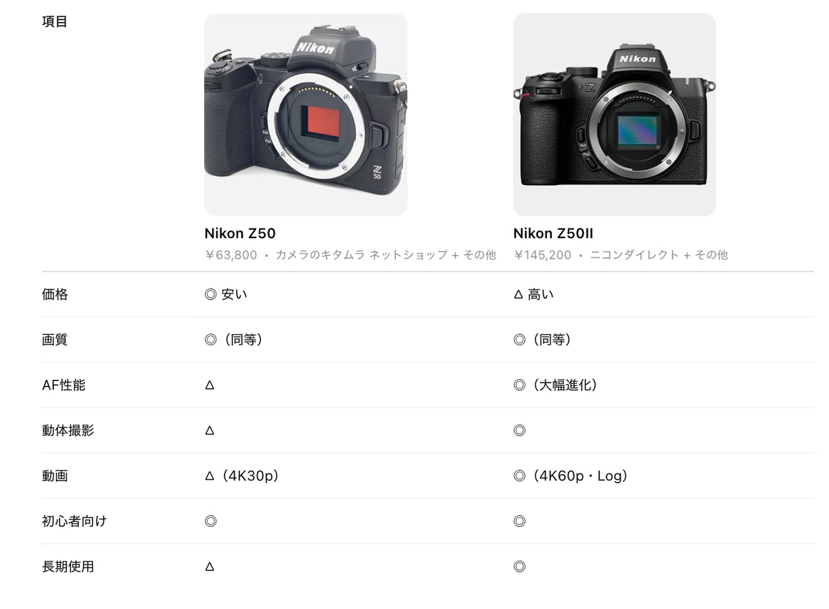 型落ちのNikon Z50、今買うのはアリ？Z50Ⅱとの違いを簡単比較｜KOU