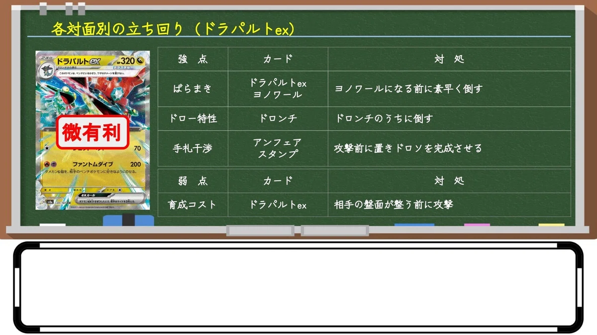 24デッキを徹底分析】オーリムなしでもTier常連！最強スペックカード 