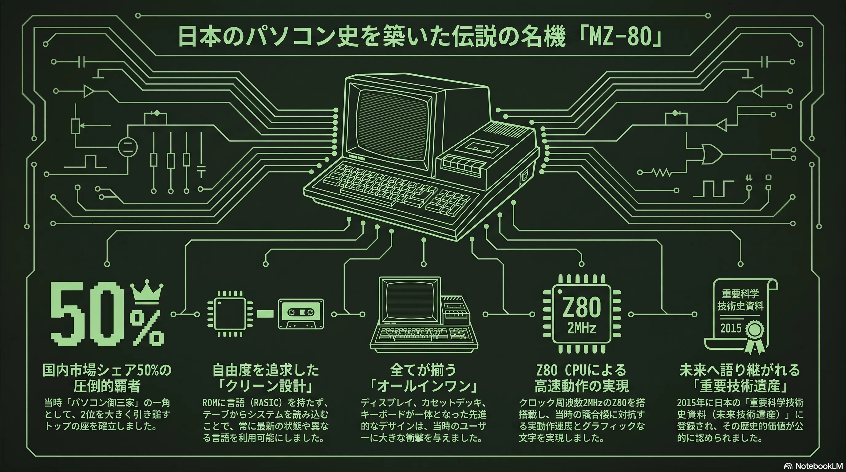 MZ-80K - 日本初になり損ねたパソコン｜kzn