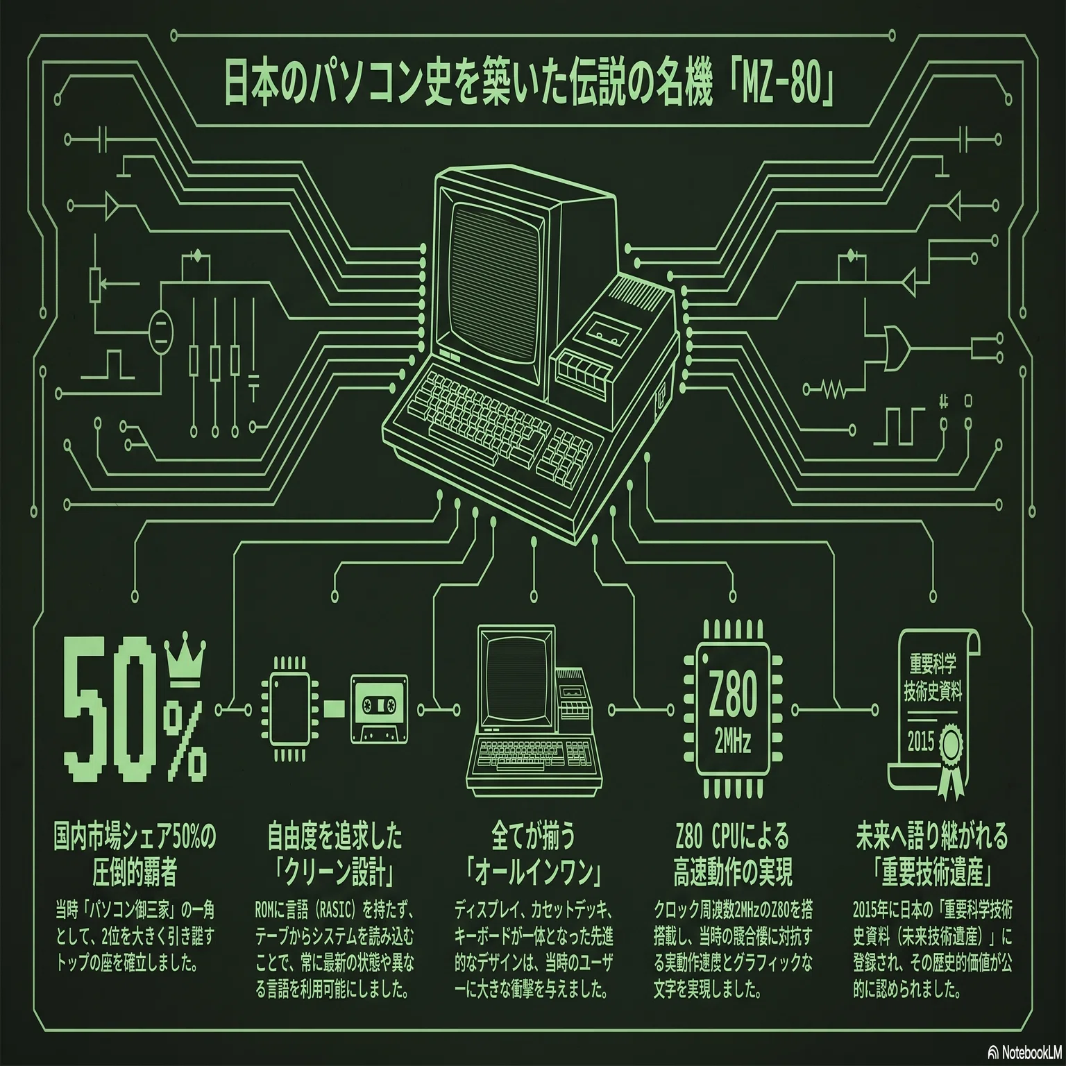 再値下げ<レア> 限定生産品　MZ用「PUCK PUCK 」MZ-80K K2E MZ-80K - 日本初になり損ねたパソコン｜kzn