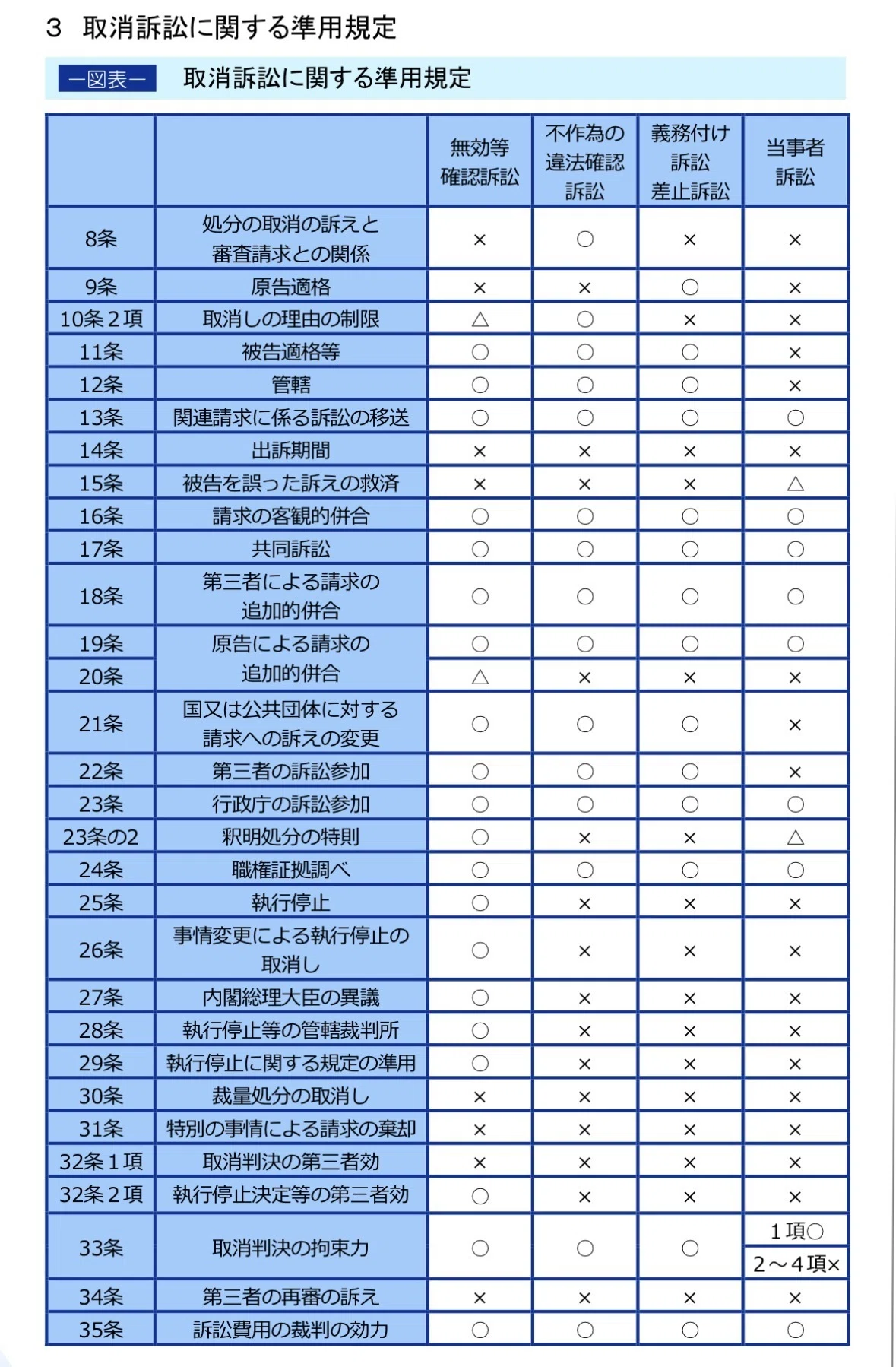 行政法の勉強 55 行政事件訴訟法・差止訴訟｜あおぞらノート