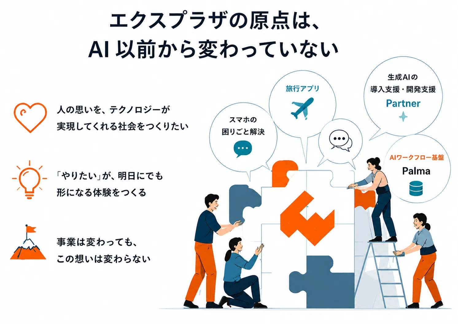 Explaza の現在地と、向かう先。この 1年、AI Native 開発に全社で