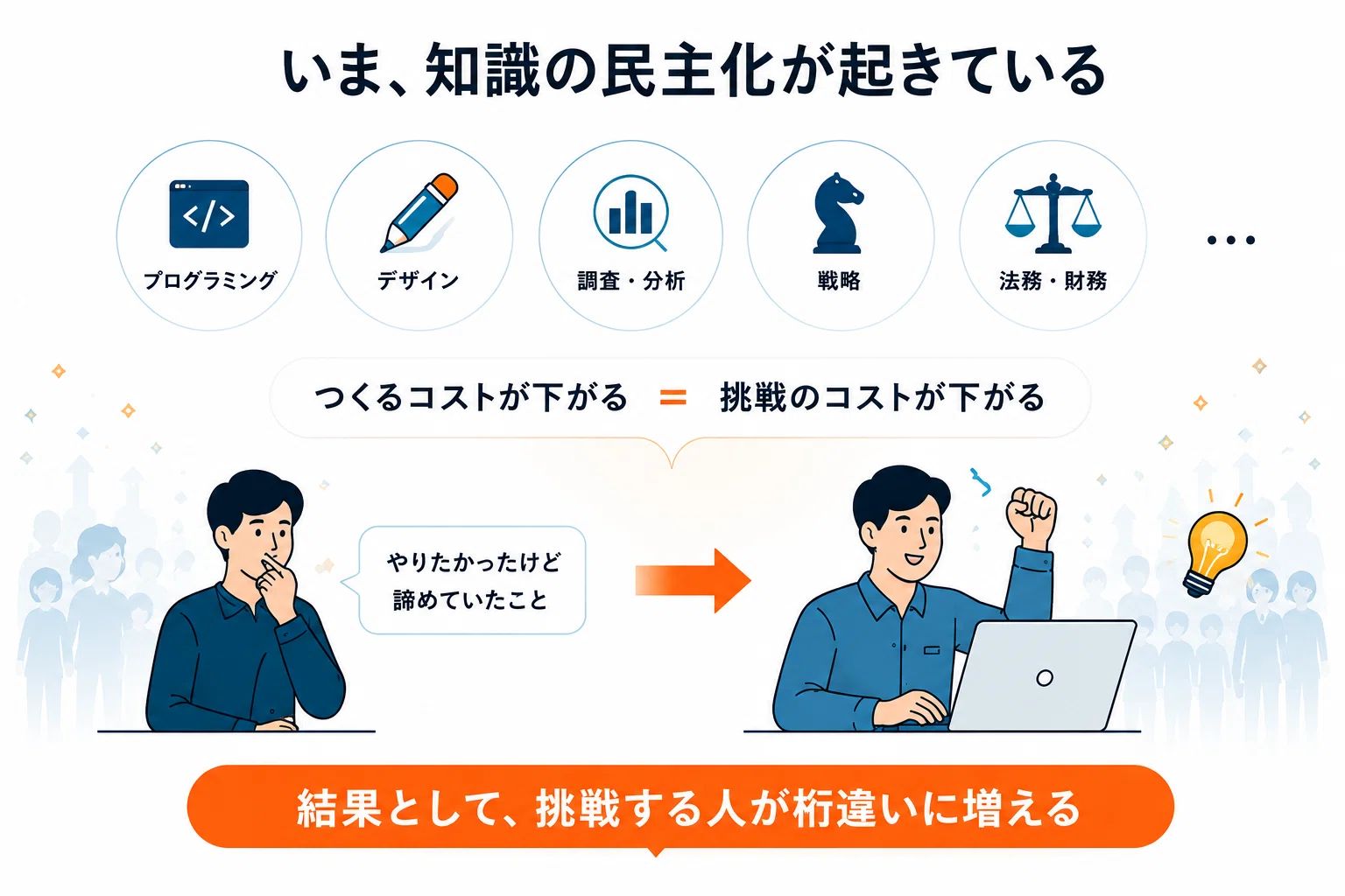 Explaza の現在地と、向かう先。この 1年、AI Native 開発に全社で
