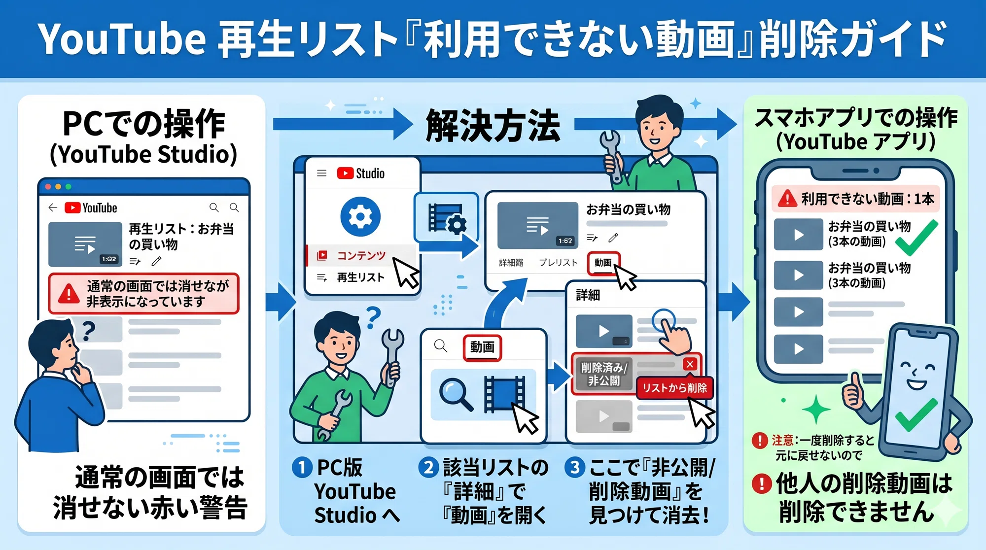 YouTubeの再生リスト「利用できない動画が非表示になっています」を YouTubeの再生リスト「利用できない動画が非表示になっています」を