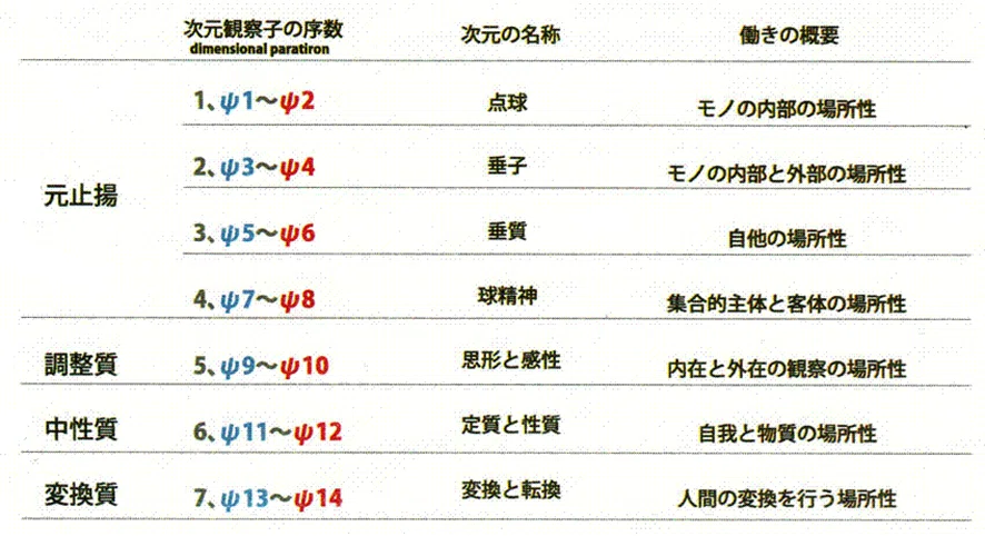 コウセンさんが残されたヌーソロジー関連の書籍｜Φ＝WHY？（ファイ）