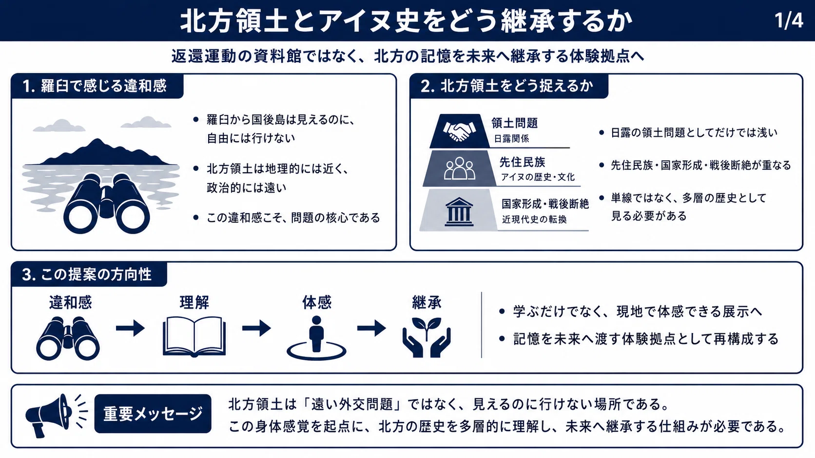 大特価47000円 北方領土交渉・運動史 大特価47000円 北方領土交渉・運動史 【公式通販】