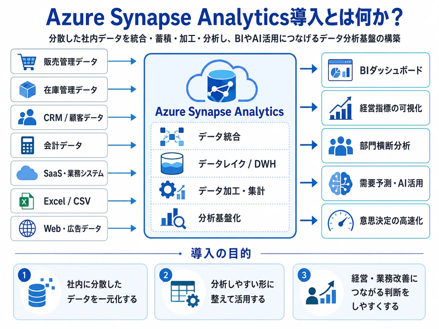 Azure Synapse Analytics導入の開発外注/発注/依頼/委託方法について