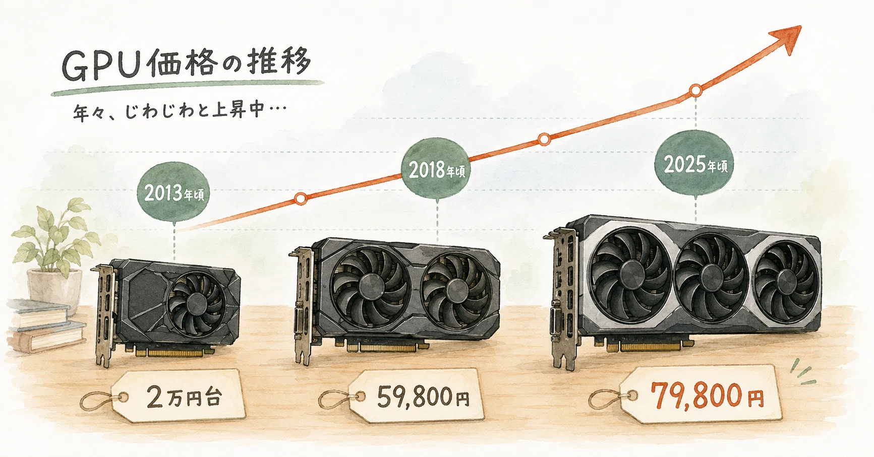 デスクトップPCパーツ CPU GPU等パーツ類 まとめ売り デスクトップPC