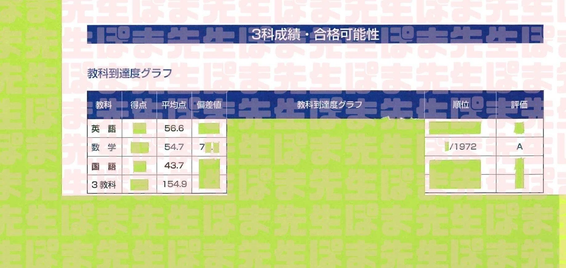 早稲アカ（塾）を外から眺めることでクラス落ちからでもトップレベルへ 