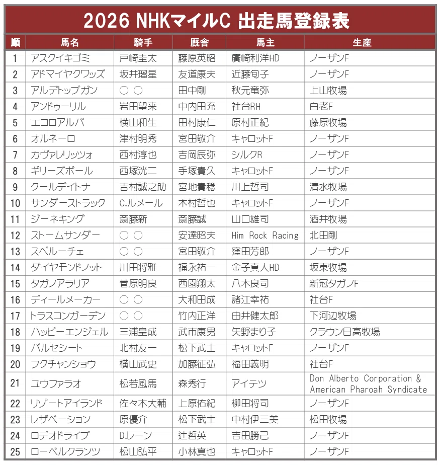 2026NHKマイルカップ ポスターのサイン解読｜日本サイン競馬会