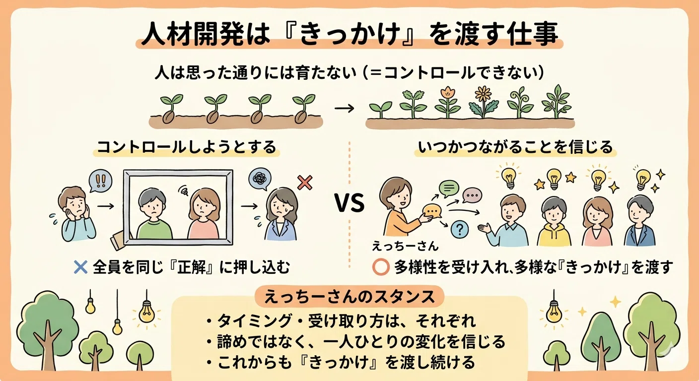 育てよう』とするのをやめてから、人材開発がちょっと面白くなった