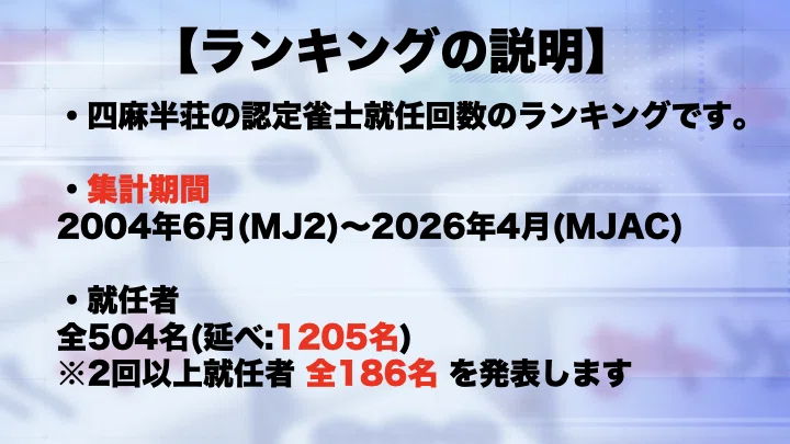 四半編】MJ.NET 認定雀士 就任回数ランキング｜さすべぇ