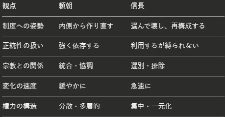 壊して、つなぎ直す——源頼朝と織田信長が日本を作り変えた方法