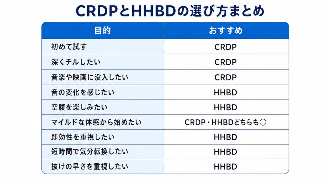 限界濃度 裏切らない# hhbd h4cbh crdp crdh cpx 限界濃度 高体感 # h4cbh crdp crdh cpx 【公式通販】
