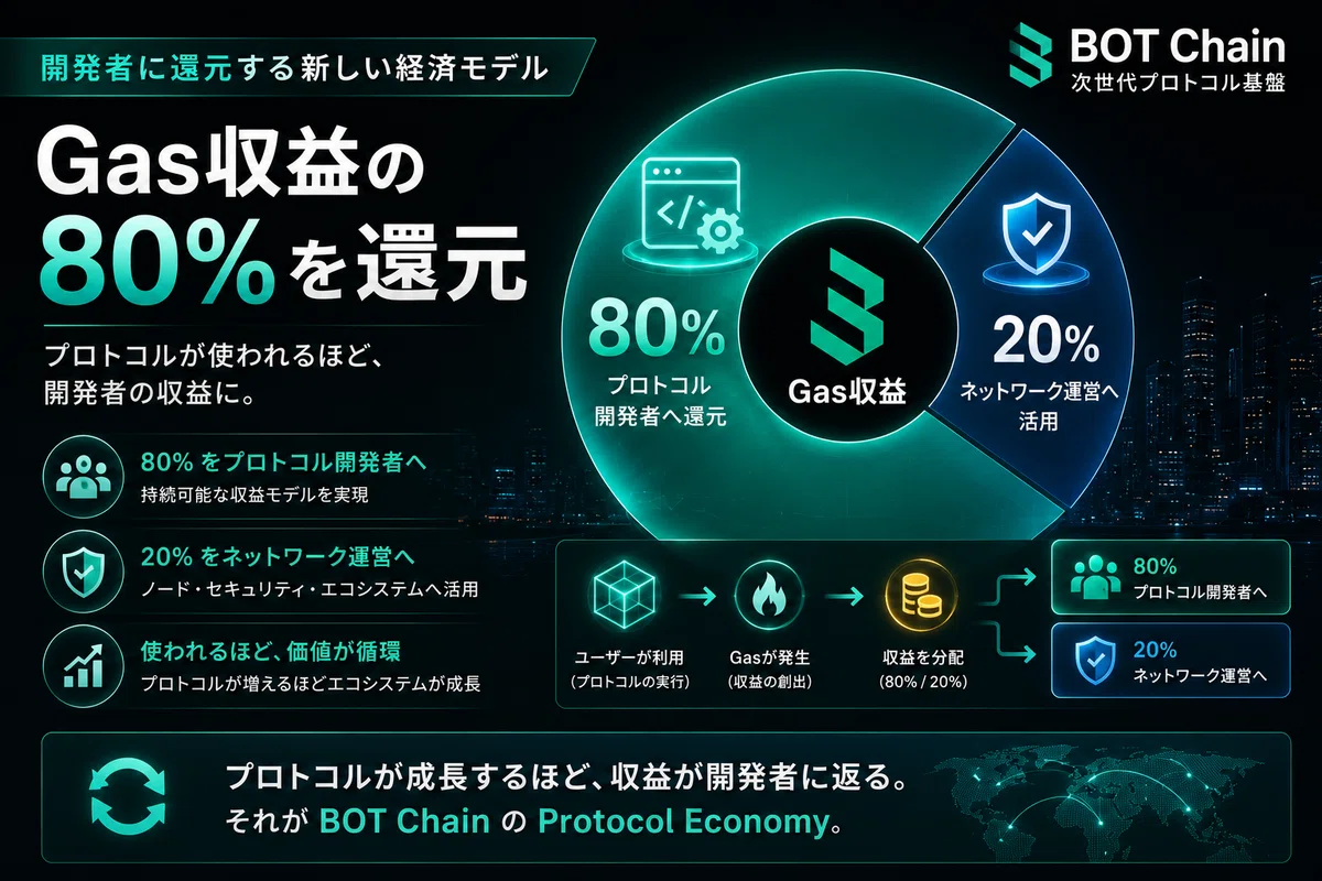 次世代インフラとなるか、BOT Chainを徹底解説！！｜web3と暗号資産のオタク