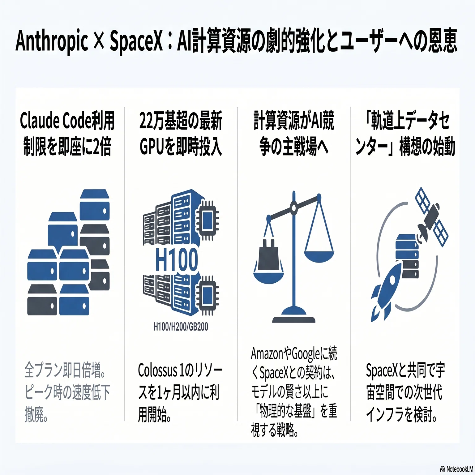 宿敵が盟友になった日——AnthropicとSpaceXのコンピュート契約が示すAI