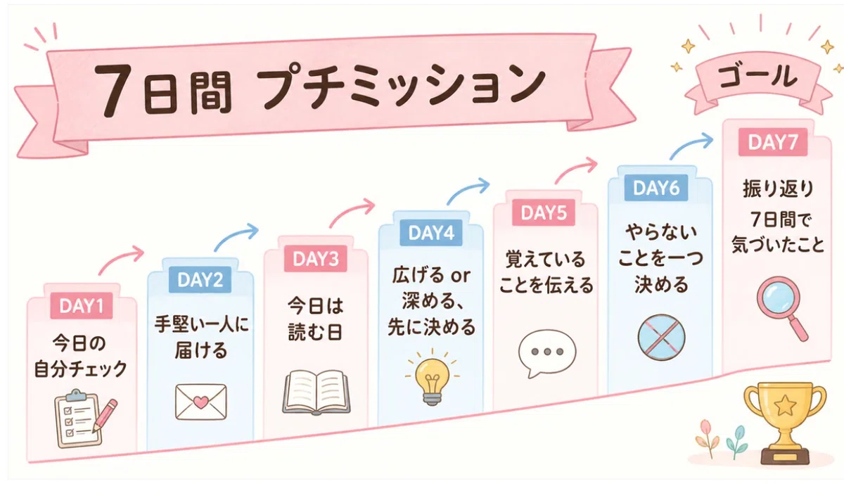 企画参加｜企画に参加したら、Kindle本を出せそうな気がしてきた話｜ポンタ