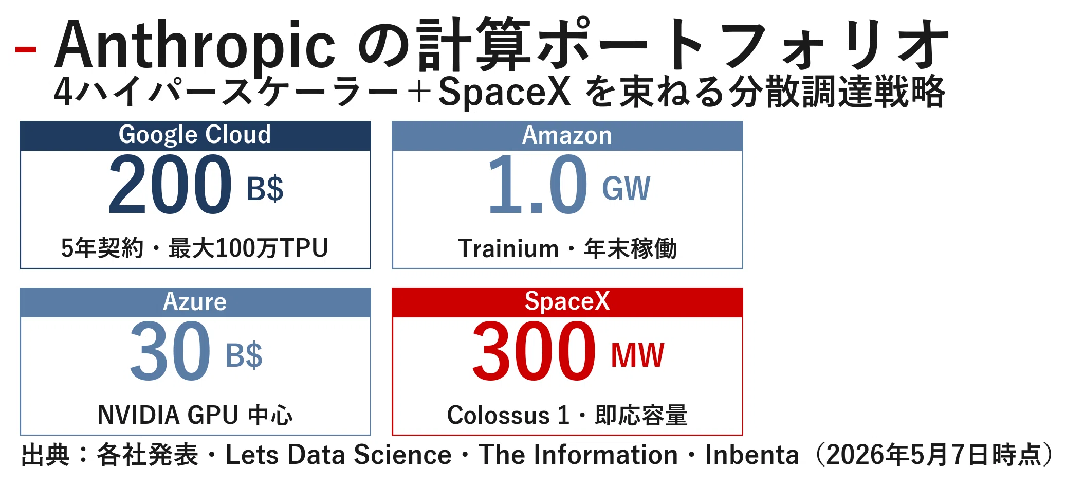 今日のAIニュース深掘り｜2026年5月8日｜｜宮野宏樹