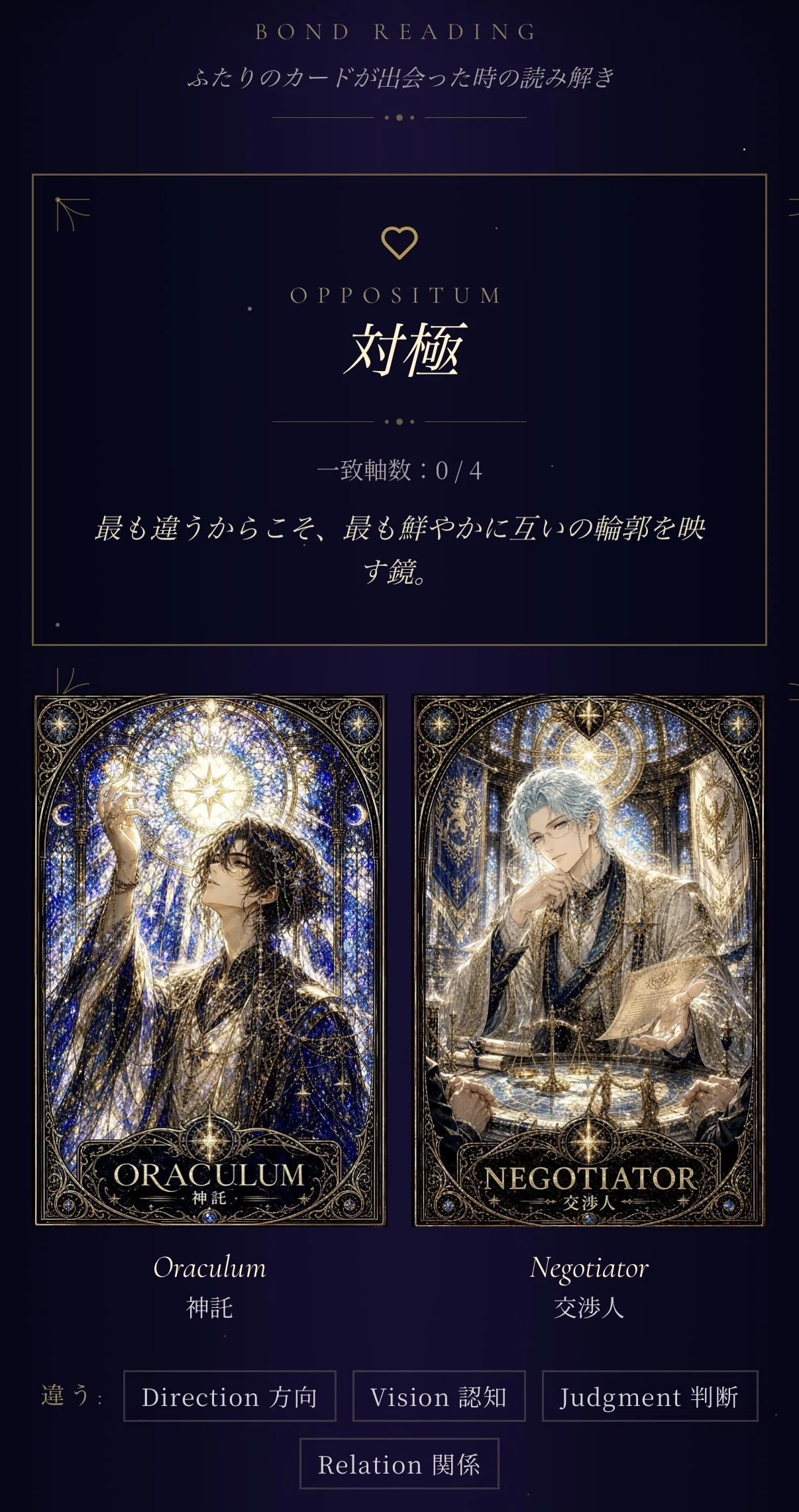 16-Type Diagnosis for AI Partners [Announcement of Genesis Card