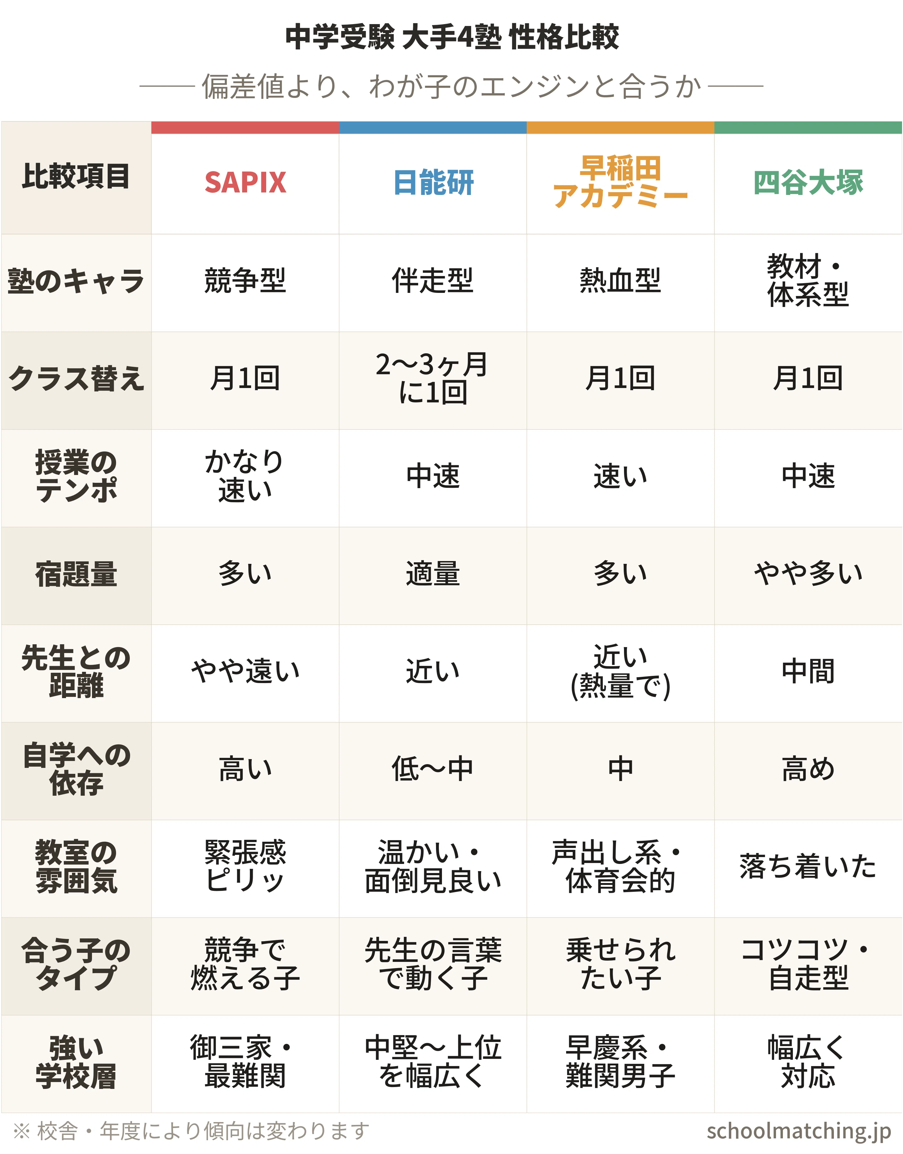 SAPIX 早大学院 解答と解説 5冊セット SAPIX 小5 2025年度版 算数 Summer サピックス 夏期講習 6冊セット