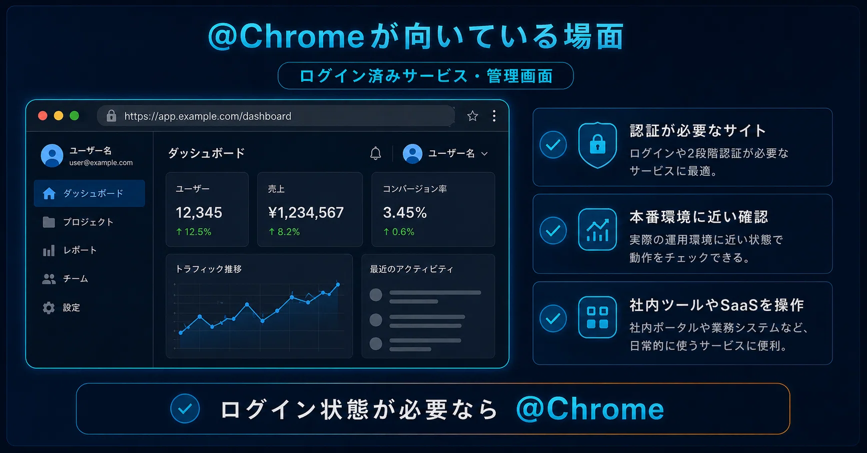 Codexの@Chromeとは？@Browserとの使い分けを整理する｜ほしちゃん