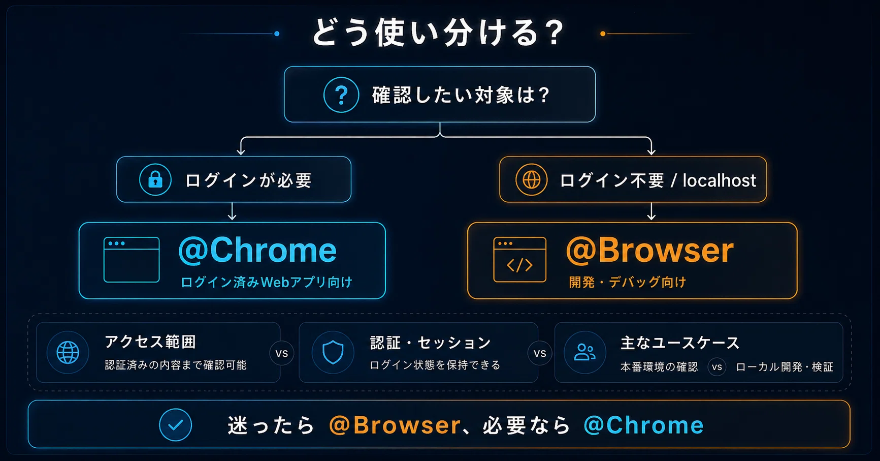 Codexの@Chromeとは？@Browserとの使い分けを整理する｜ほしちゃん