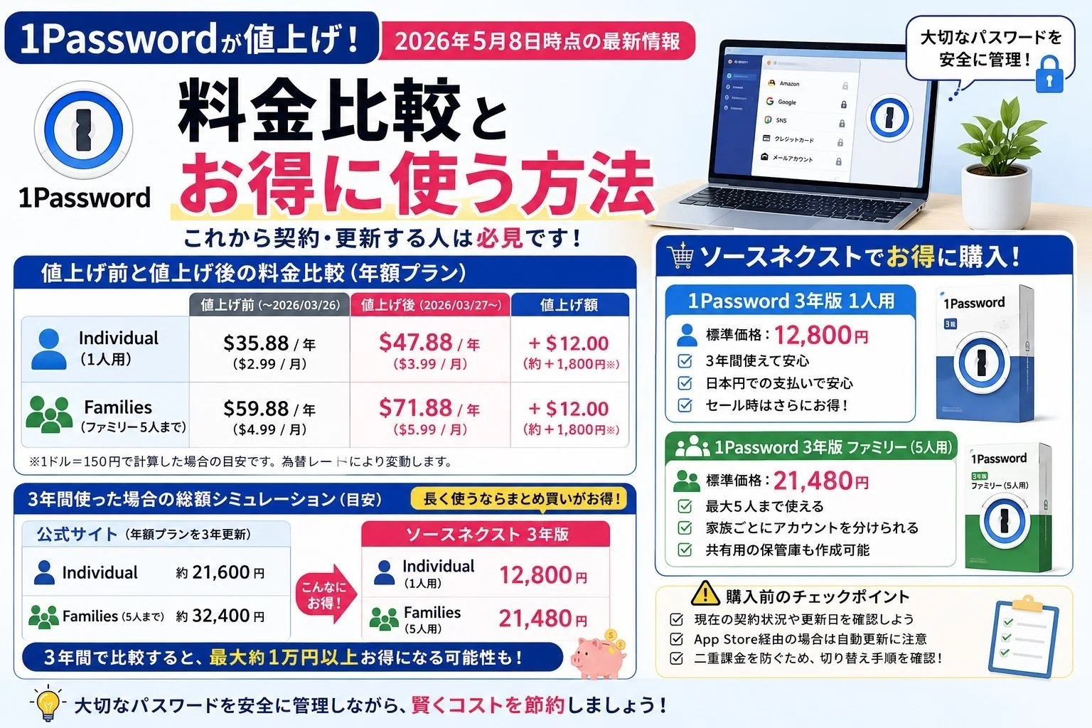 1password 価格 日本円