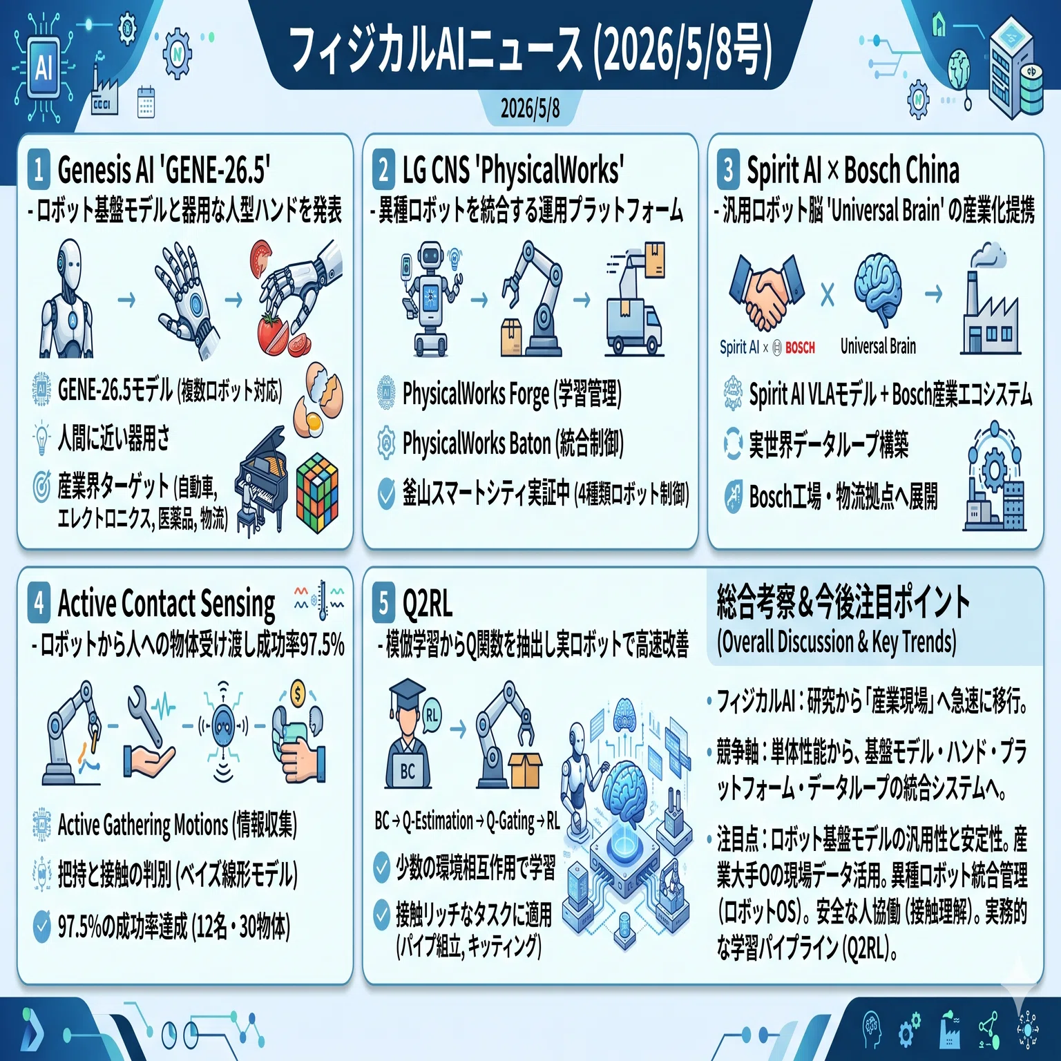 フィジカルAIニュース(2026/5/8号)｜Yasuhito Morimoto