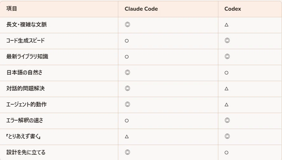 [May 2026] The Ultimate Theory of Claude Code × Codex Integration | 5 ...