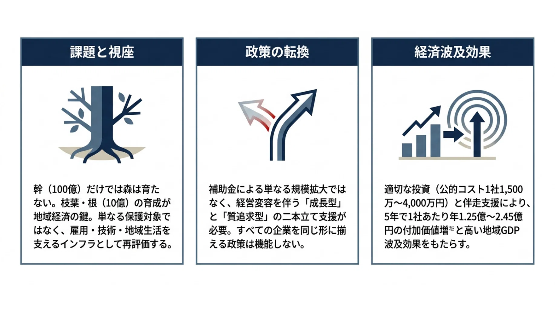 The 1 Billion Yen Project: A Japanese Economic Growth Strategy to