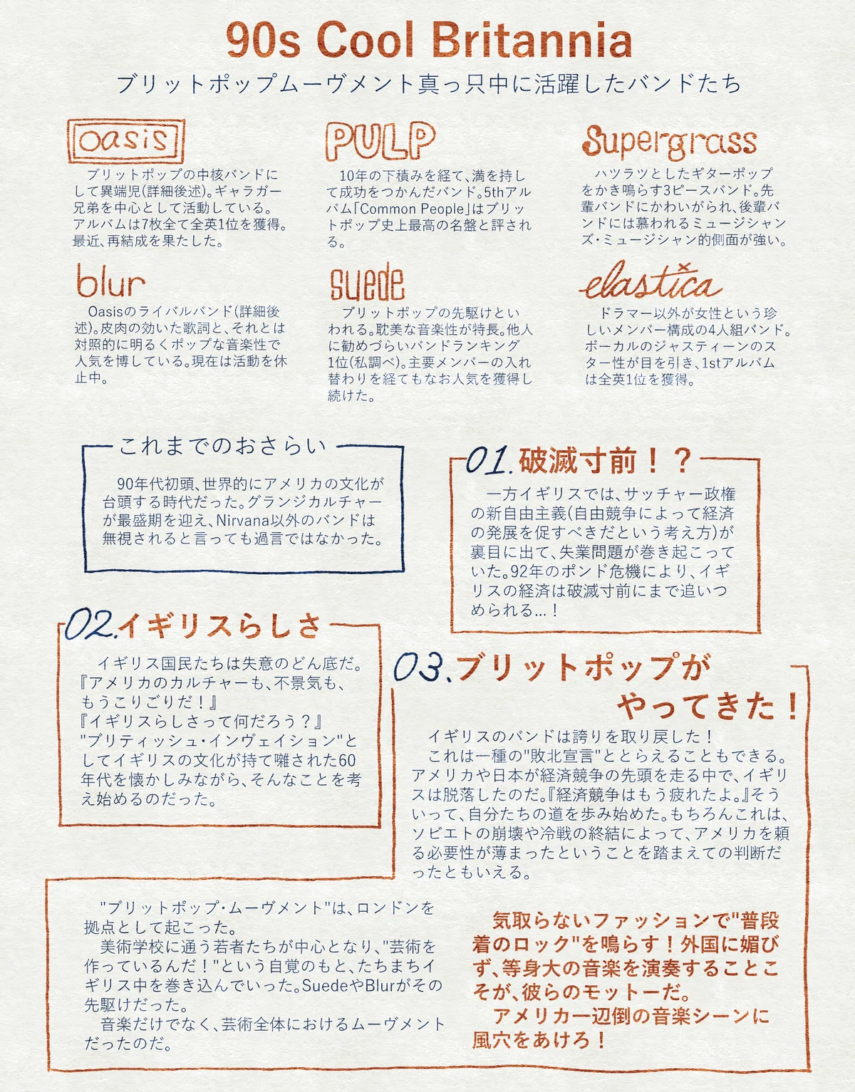Oasis blurなど　ブリッドポップ期バンド　CD 72枚 Oasis VS Blur - ブリットポップ、その熱狂と終焉｜恐竜茶色い