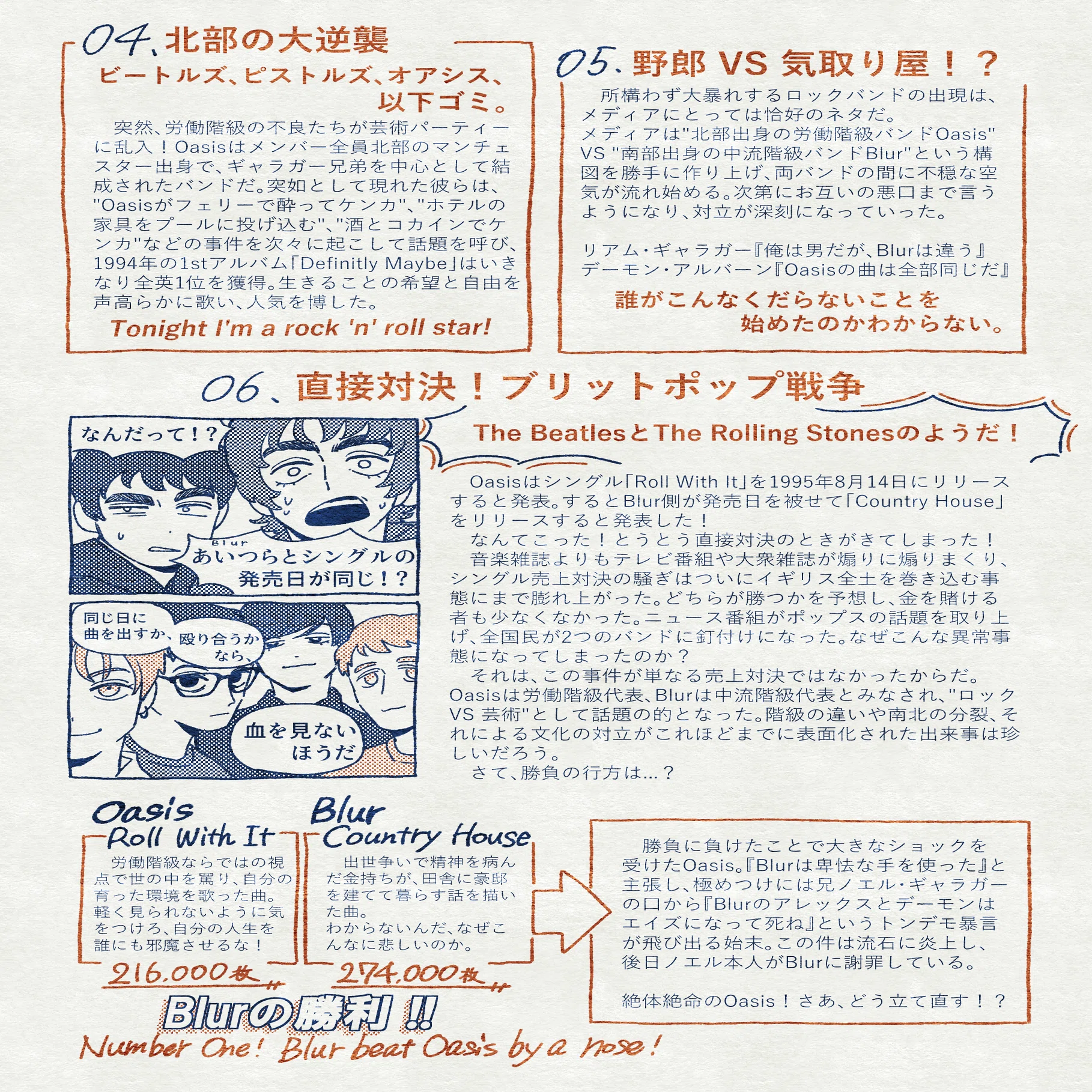 Oasis VS Blur - ブリットポップ、その熱狂と終焉｜恐竜茶色い
