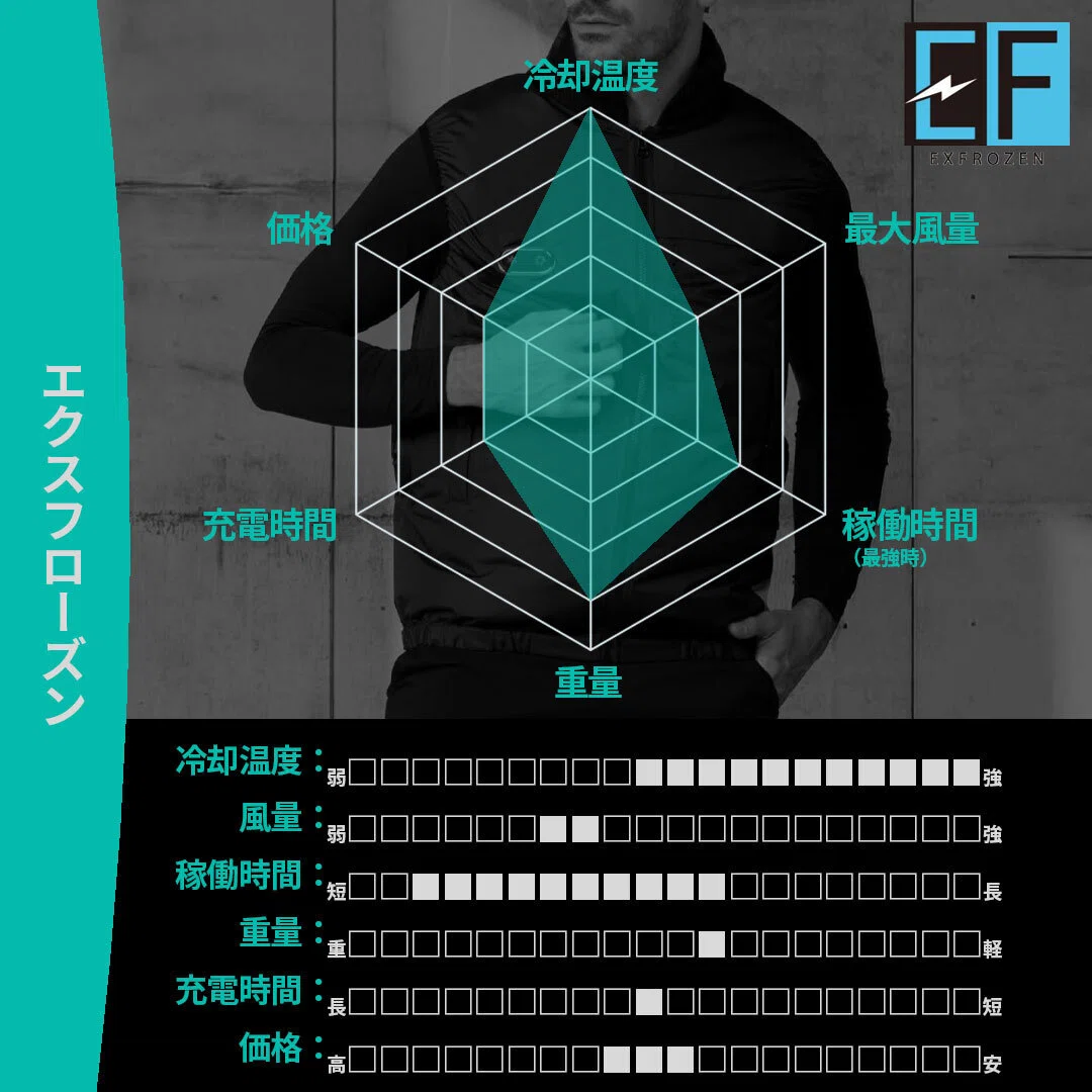 2026年版】サンエスのエクスフローズンを徹底調査してみた｜VARY【玉川