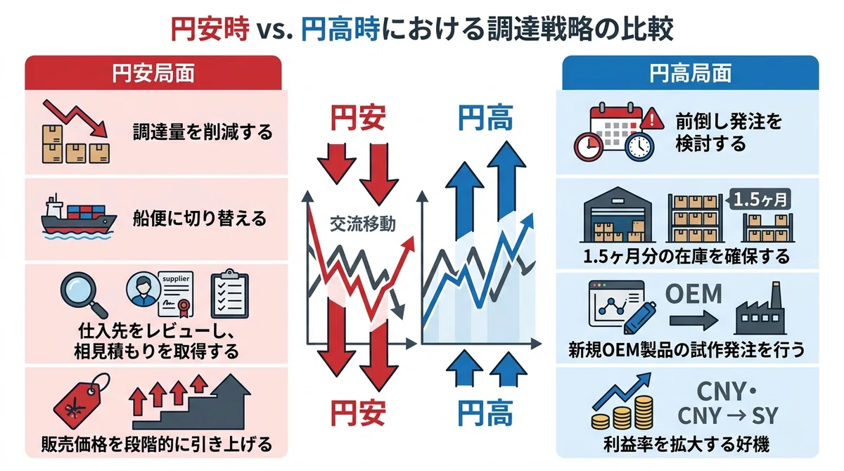 為替レートの変動に負けない仕入れタイミング術｜けい｜中国輸入
