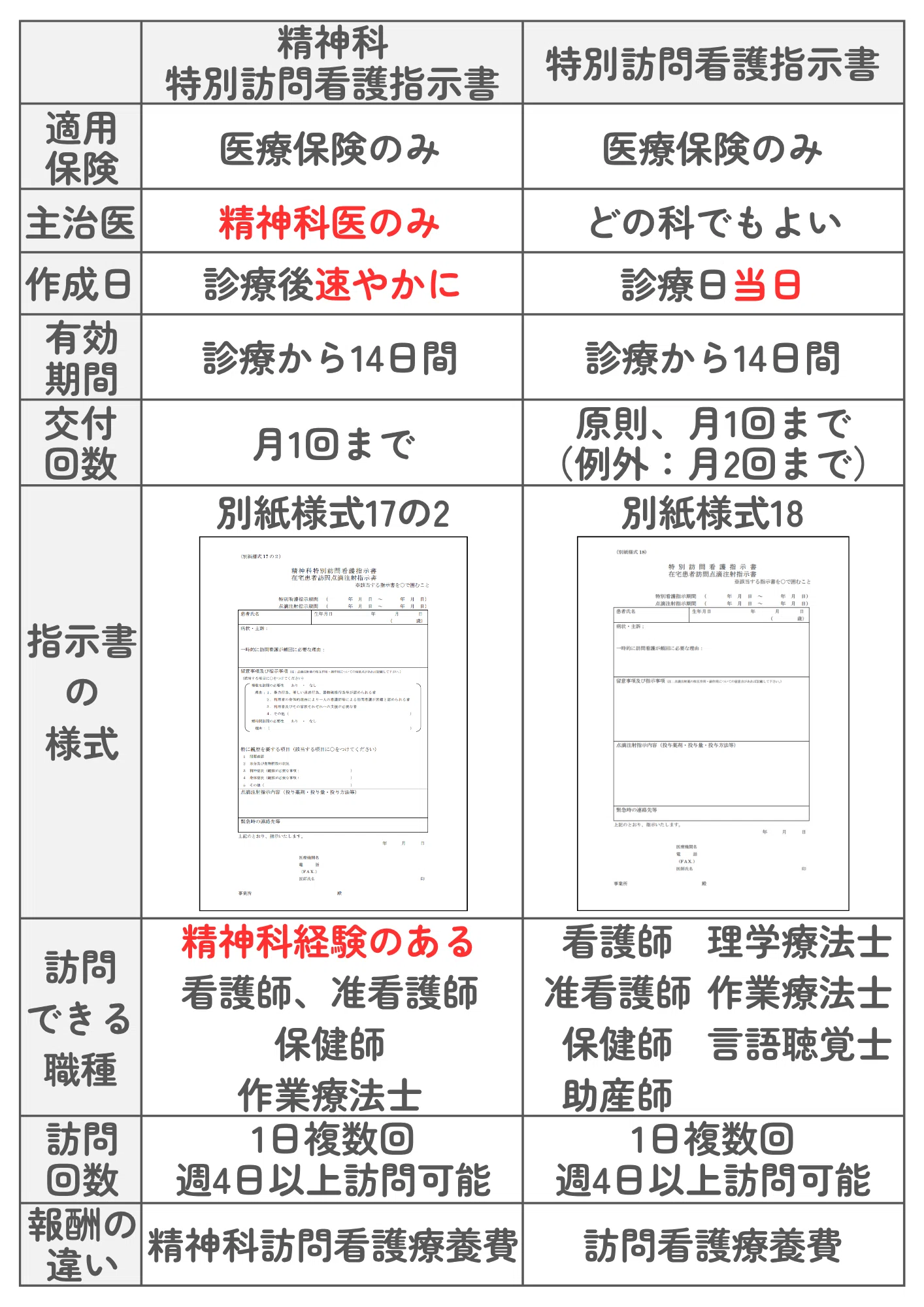 精神科特別訪問看護指示書の受け取り後のチェック9つ｜注意点と基本