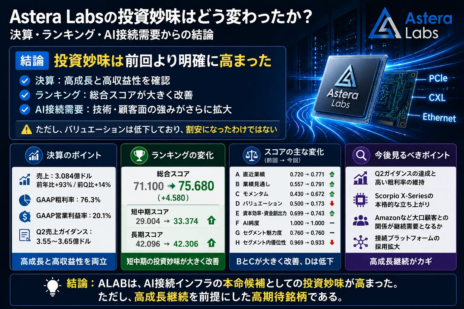 ディアラバ 50点数 まとめ売り ディアラバ 50点数 まとめ売り DIABOLIK LOVERS DIABOLIK DEVIL▽ANGEL