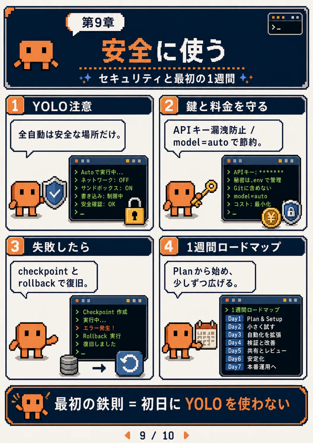  コーディング 手順書 DeepSeek-TUI の教科書 〜 1M トークンと自動ルーティングを味方にする
