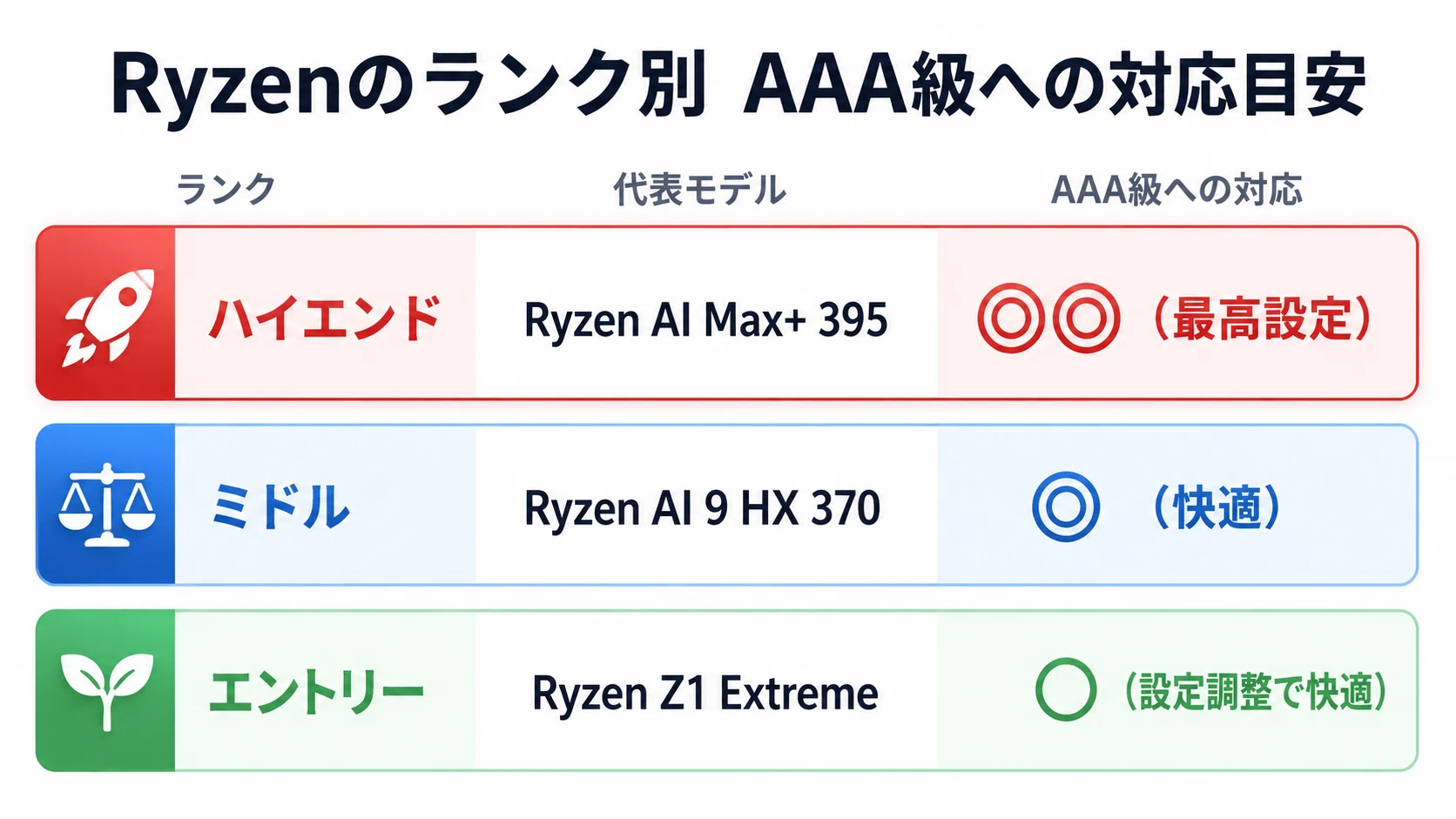ポータブルゲーミングPCはやめとけ！は本当？後悔しないための選び方