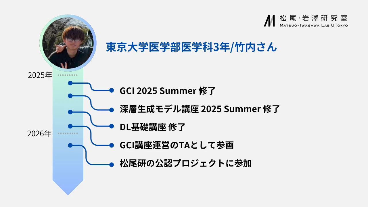 医学の先へ、AIを学ぶことで広がった新しい進路【松尾研講座修了生