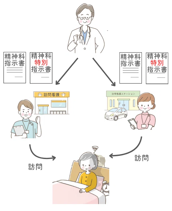 精神科特別訪問看護指示書の受け取り後のチェック9つ｜注意点と基本