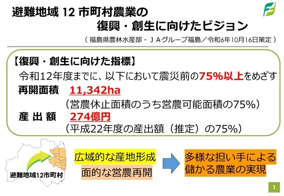 テーマ① 営農再開に必要な担い手の“参入・定着・発展”に向けた伴走