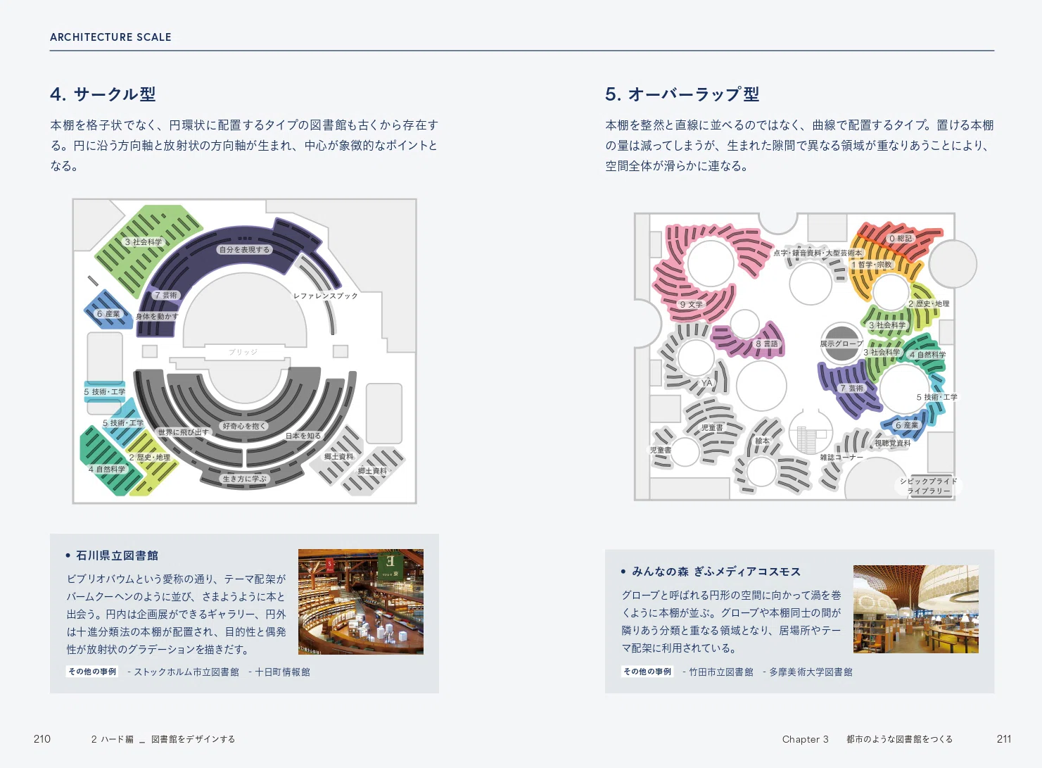 本を読む体験、空間の使い方を拡張する方法｜『都市のような図書館を