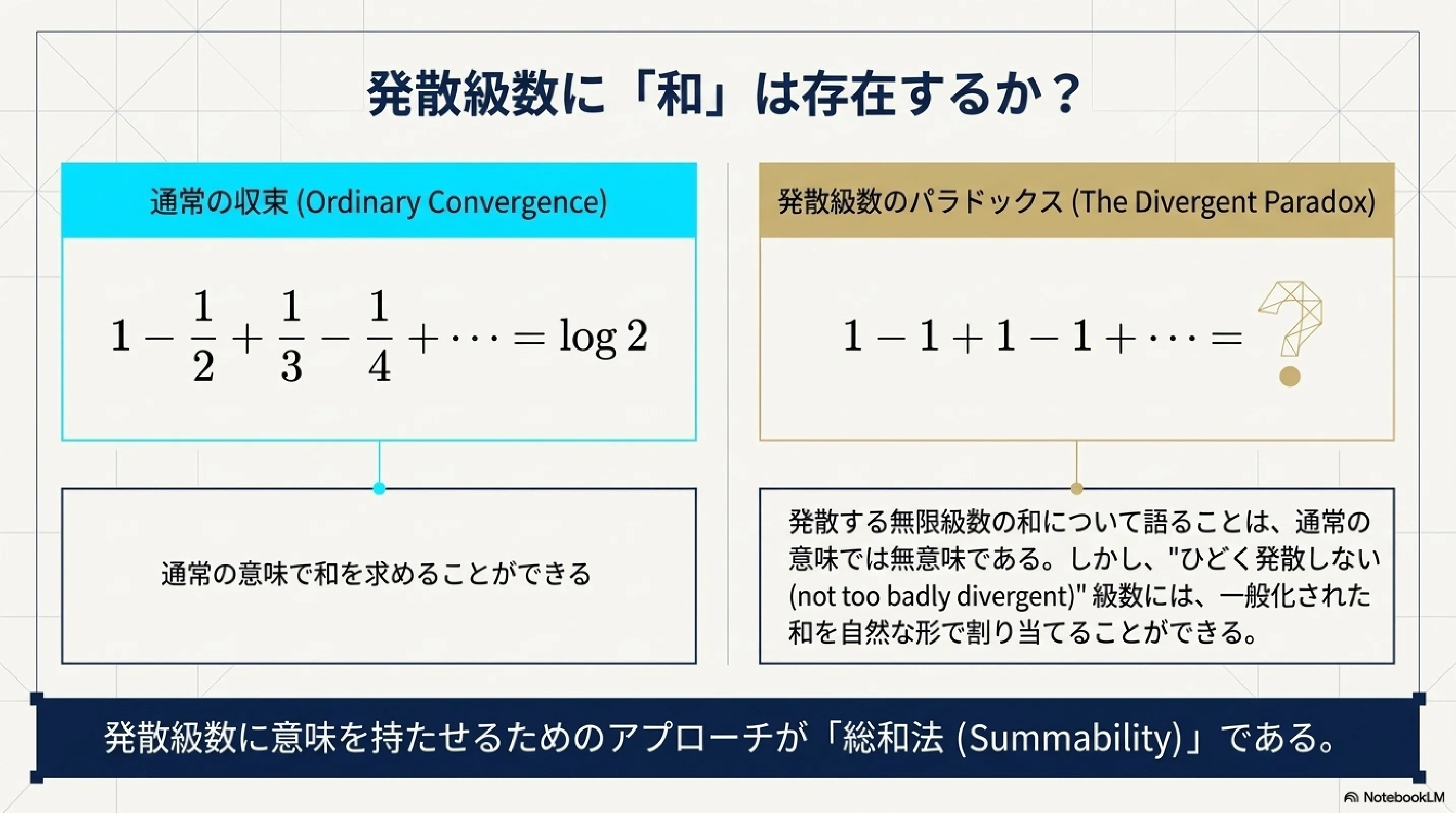 求財法・求財法奥義 アーベル総和法とチェザロ総和法｜ari1110