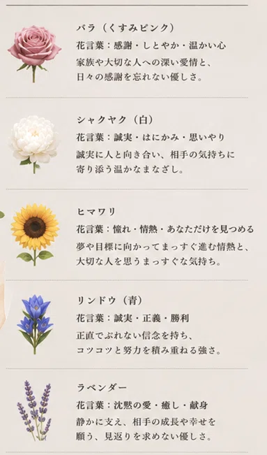 誰でも簡単「あなたを表すブーケ」をAIと作ってみた｜孝輔
