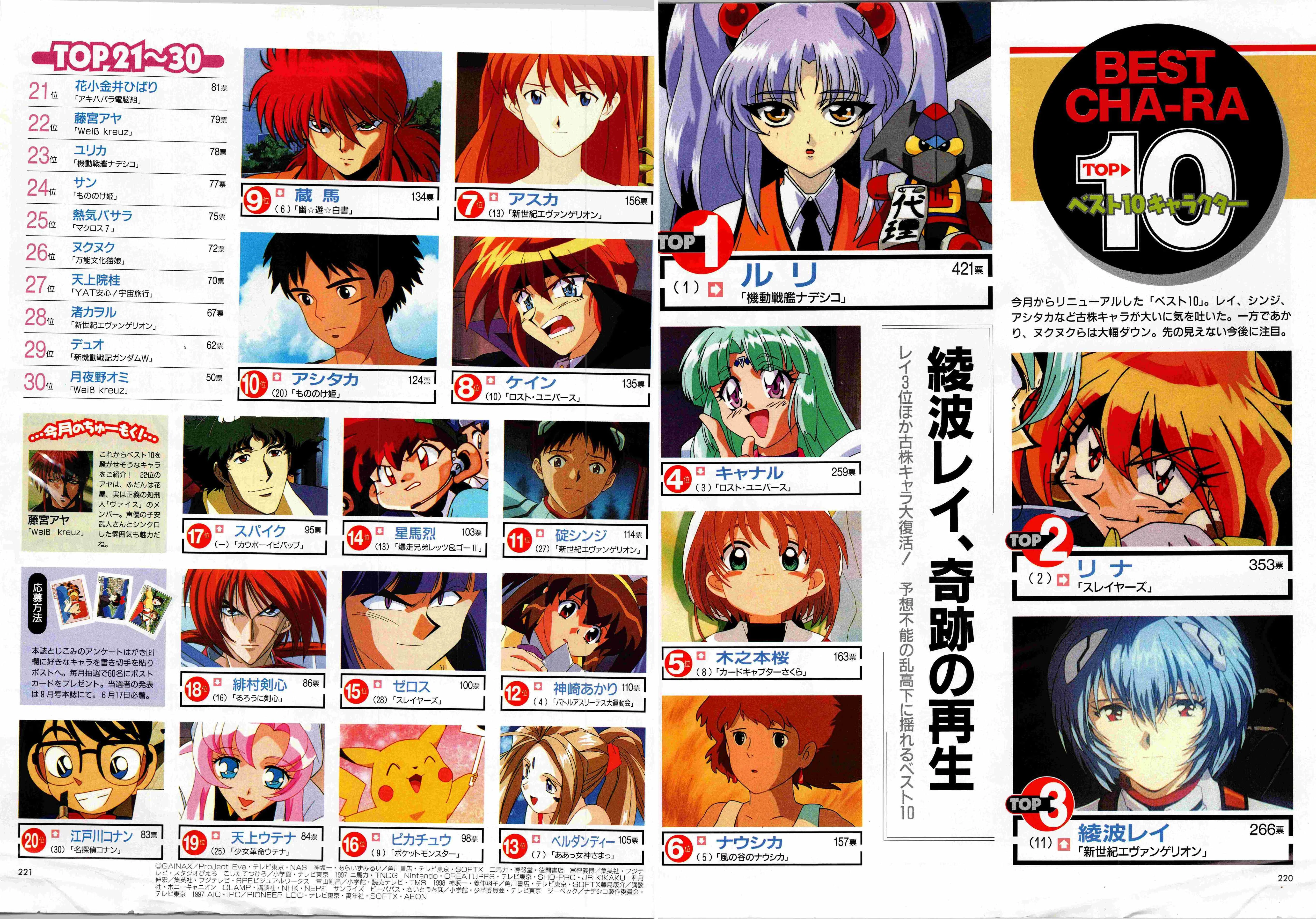 アニメージュ②貴方の推しキャラは誰？熱狂のアニメグランプリin武道館