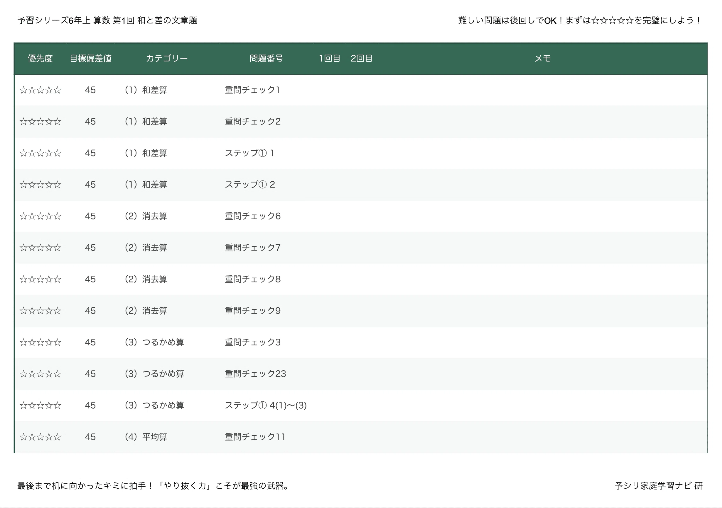 予習シリーズ6年上 算数 第10回「割合と比の文章題」｜完全攻略セット