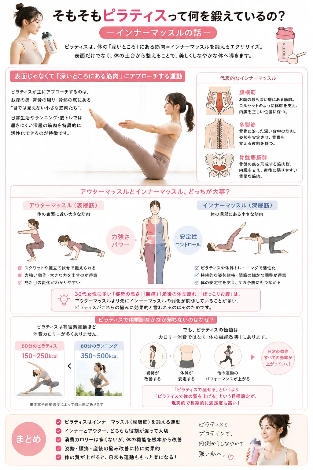 ピラティス×プロテインで「内側から変わる体」を作る
